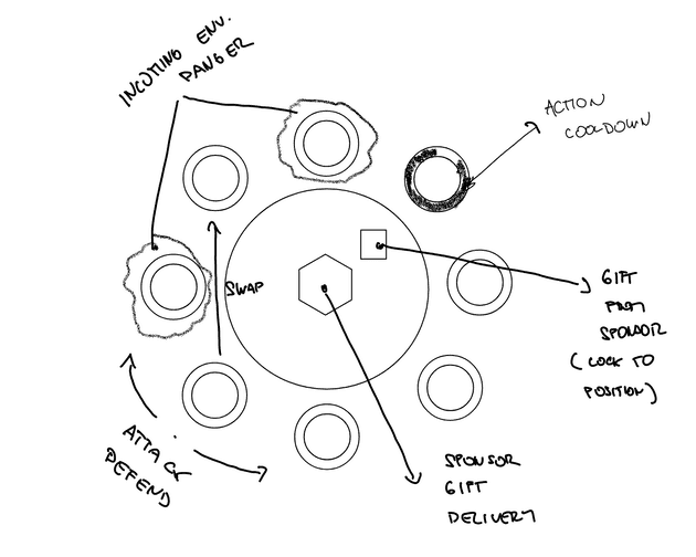 basic idea